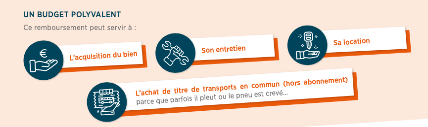 Subvention : Une prime mobilité pour quoi faire&nbsp;?